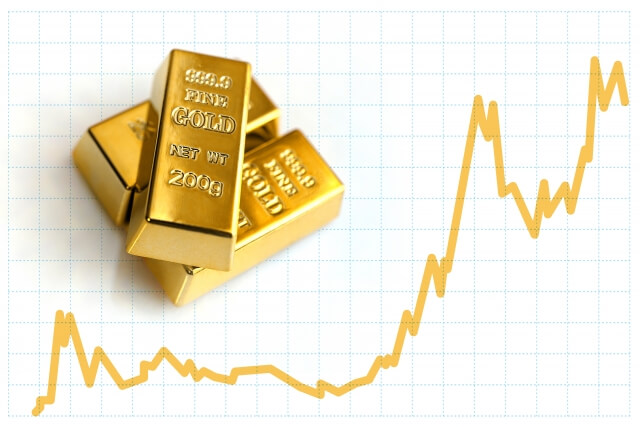 金の市場価格の仕組み